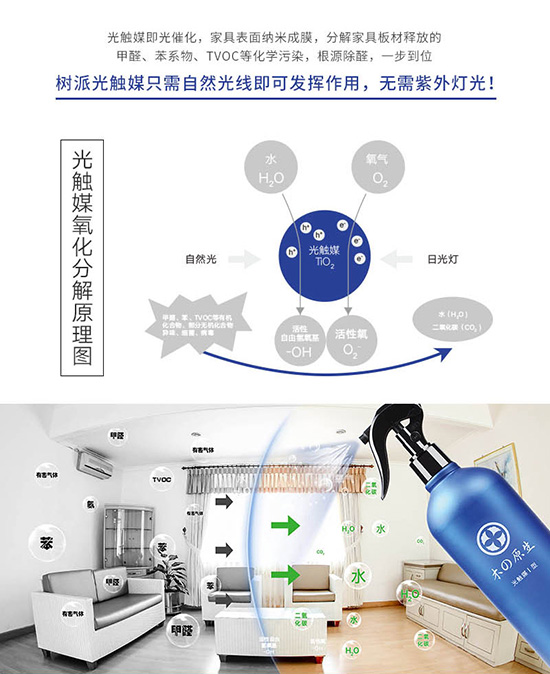 清華大學教授親試樹派光觸媒除甲醛效果第二張